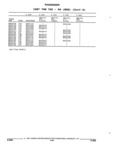 Next Page - Parts and Illustration Catalog 17F January 1992