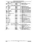 Previous Page - Parts and Illustration Catalog 17F January 1992
