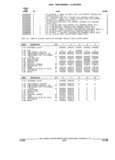 Next Page - Parts and Illustration Catalog 17F January 1992
