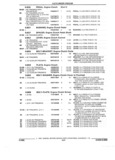 Previous Page - Parts and Accessories Catalog 17L January 1992