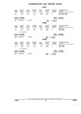 Previous Page - Parts and Accessories Catalog 17L January 1992