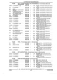 Previous Page - Parts and Accessories Catalog 17L January 1992