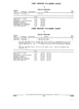 Previous Page - Parts and Accessories Catalog 17L January 1992
