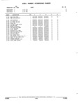 Next Page - Parts and Accessories Catalog 17L January 1992