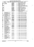 Previous Page - Parts and Accessories Catalog 17L January 1992