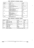 Previous Page - Parts and Accessories Catalog 17L January 1992