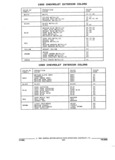 Previous Page - Parts and Accessories Catalog 17L January 1992