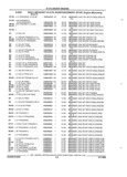 Next Page - Parts and Illustration Catalog 22J November 1992