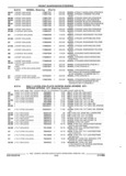 Next Page - Parts and Illustration Catalog 22J November 1992