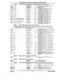 Previous Page - Parts and Illustration Catalog 22J November 1992