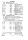 Previous Page - Parts and Accessories Catalog 32A November 1992