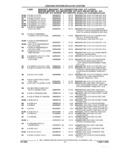 Next Page - Parts and Accessories Catalog 32A November 1992