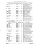 Previous Page - Parts and Accessories Catalog 32A November 1992