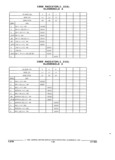 Next Page - Parts and Accessories Catalog 32A November 1992
