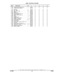 Next Page - Parts and Accessories Catalog 32A November 1992