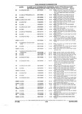 Previous Page - Parts and Accessories Catalog 32A November 1992