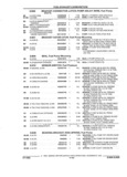Next Page - Parts and Accessories Catalog 32A November 1992
