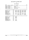 Previous Page - Parts and Accessories Catalog 32A November 1992