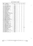 Next Page - Parts and Accessories Catalog 32A November 1992