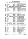 Next Page - Parts and Accessories Catalog 32A November 1992
