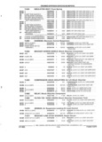 Previous Page - Parts and Accessories Catalog 32A November 1992