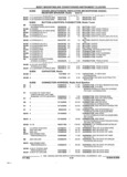 Previous Page - Parts and Accessories Catalog 32A November 1992