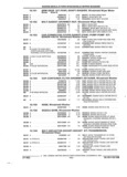 Next Page - Parts and Accessories Catalog 32A November 1992