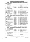 Next Page - Parts and Accessories Catalog 32A November 1992