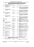 Previous Page - Parts and Accessories Catalog 32A November 1992