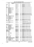 Next Page - Parts and Accessories Catalog 32A November 1992