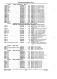 Next Page - Parts and Accessories Catalog 32A November 1992