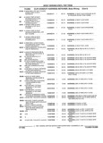 Next Page - Parts and Accessories Catalog 32A November 1992