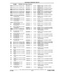 Next Page - Parts and Accessories Catalog 32A November 1992