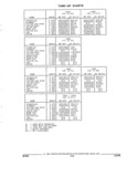Next Page - Parts and Illustration Catalog 44C August 1992