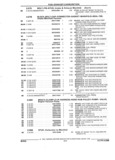 Previous Page - Parts and Illustration Catalog 44C August 1992