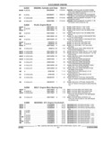 Next Page - Parts and Accessory Catalog 44H April 1992