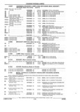 Next Page - Parts and Accessory Catalog 44H April 1992