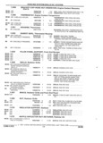 Next Page - Illustrated Parts Catalog 53M August 1992