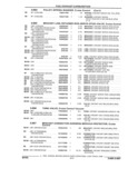 Next Page - Illustrated Parts Catalog 53M August 1992