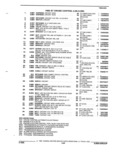 Previous Page - Parts and Accessories Catalog 53S January 1992