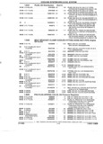 Next Page - Parts and Illustration Catalog 62D November 1992