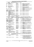 Next Page - Parts and Illustration Catalog 62D November 1992
