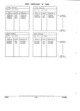 Previous Page - Parts and Illustration Catalog 62D November 1992