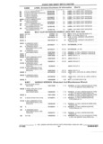 Next Page - Parts and Illustration Catalog 62D November 1992