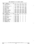 Next Page - Parts and Illustration Catalog 17J April 1993