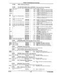 Previous Page - Parts and Illustration Catalog 17J April 1993