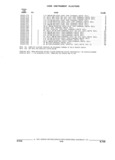 Previous Page - Parts and Illustration Catalog 17J April 1993