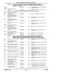 Previous Page - Parts and Illustration Catalog 17J April 1993