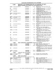 Previous Page - Parts and Illustration Catalog 25J February 1993