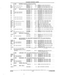 Next Page - Parts and Illustration Catalog 25J February 1993